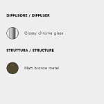 Люстра Penta Runa PENTA